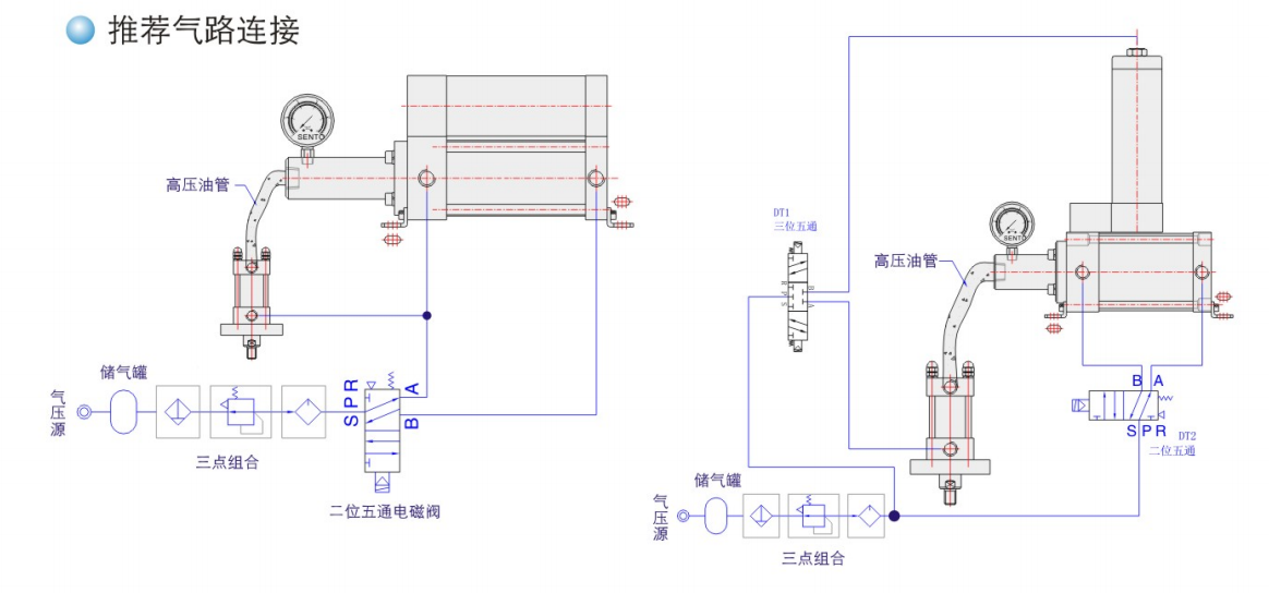 森拓STB氣液增壓器氣路連接圖推薦